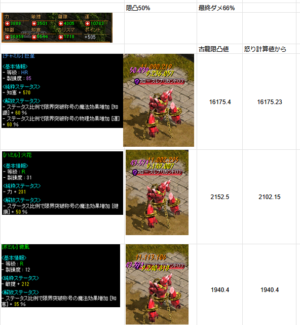taigiyo's tweet photo. 知識の古龍限凸について
限凸固定値の方に適用されています
※称号限凸の『魔法ダメージ制限〇〇〇〇増加』に古龍限凸値が＋される形です https://t.co/pnhSHN5mLN