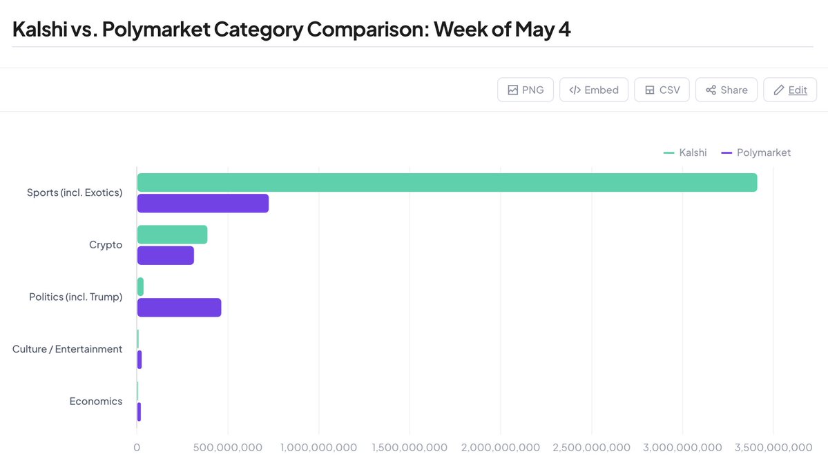 DeFi Rate tweet media