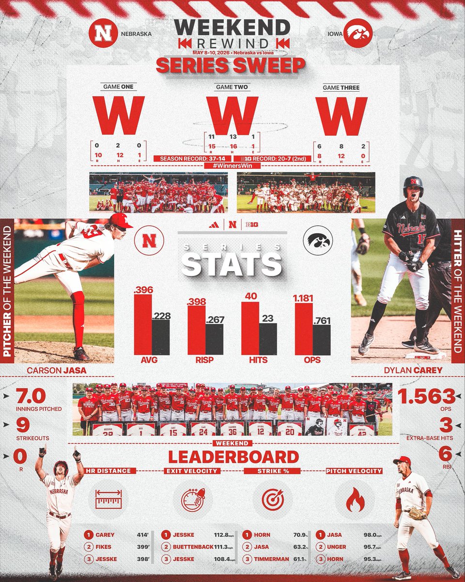 Nebraska Baseball tweet media