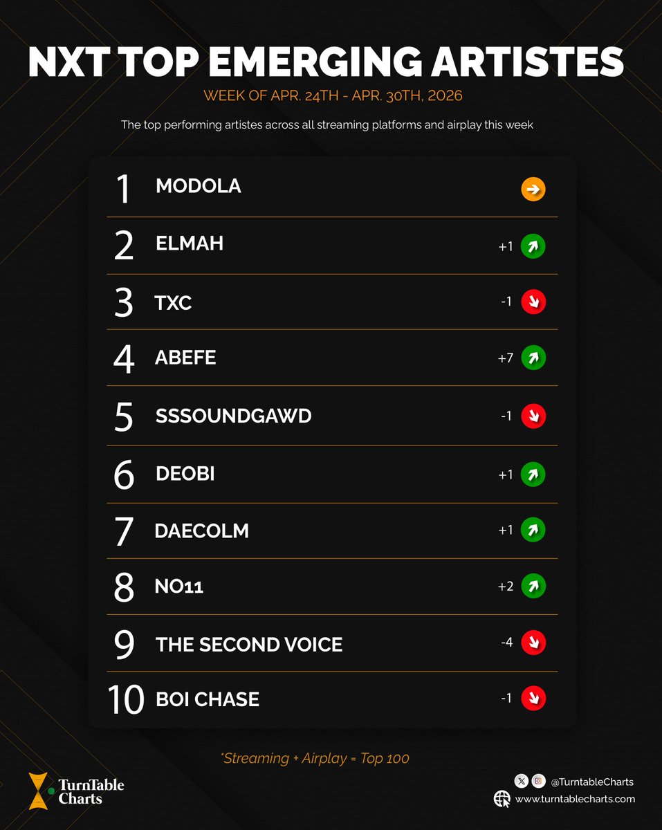 TurnTable Charts tweet media