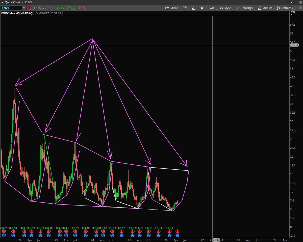 Stock Pattern Pros/Tim tweet media
