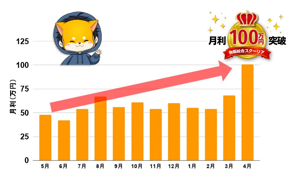 参加者本人がX投稿に添付した実績画像
