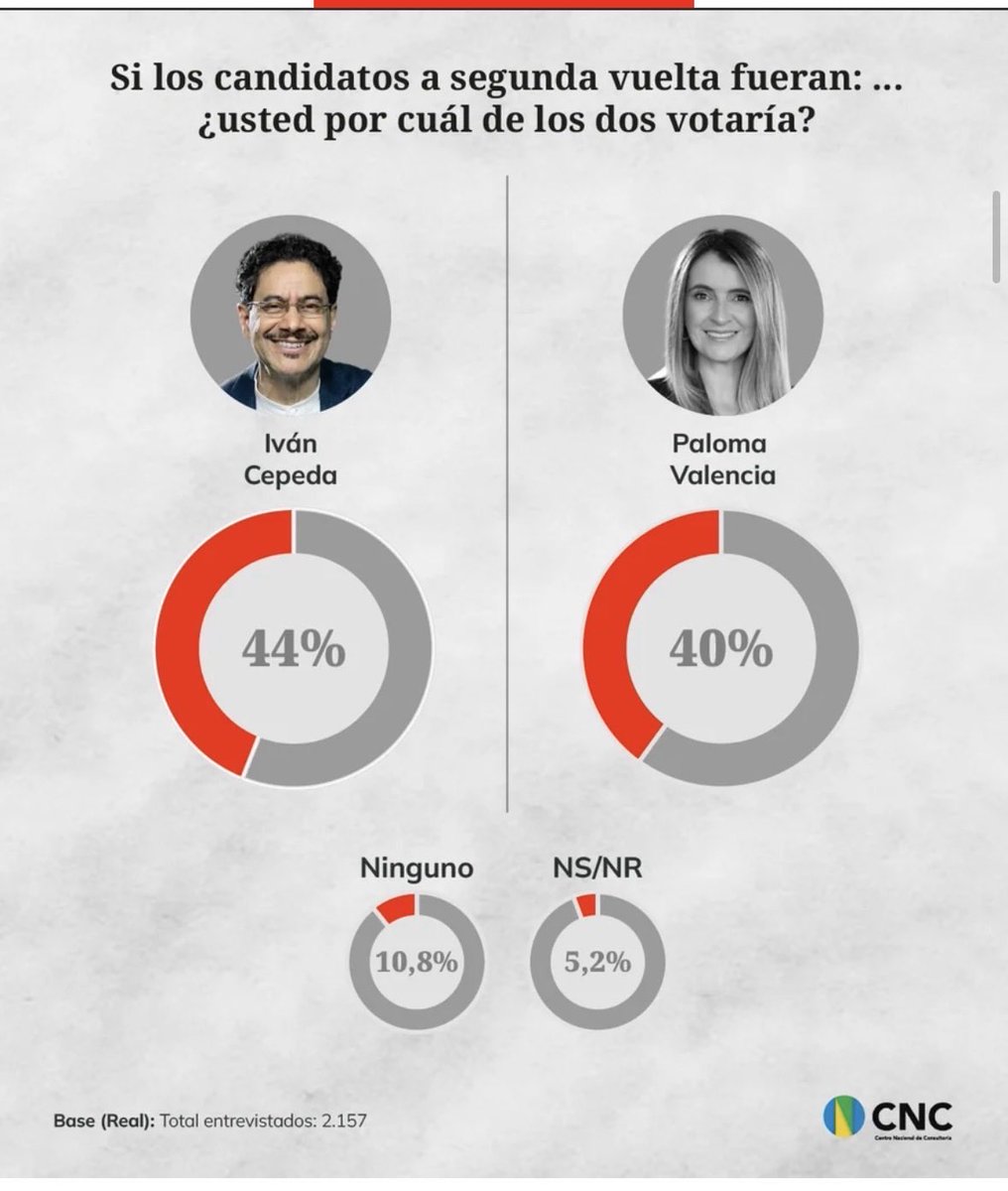 Wilson Arias tweet media