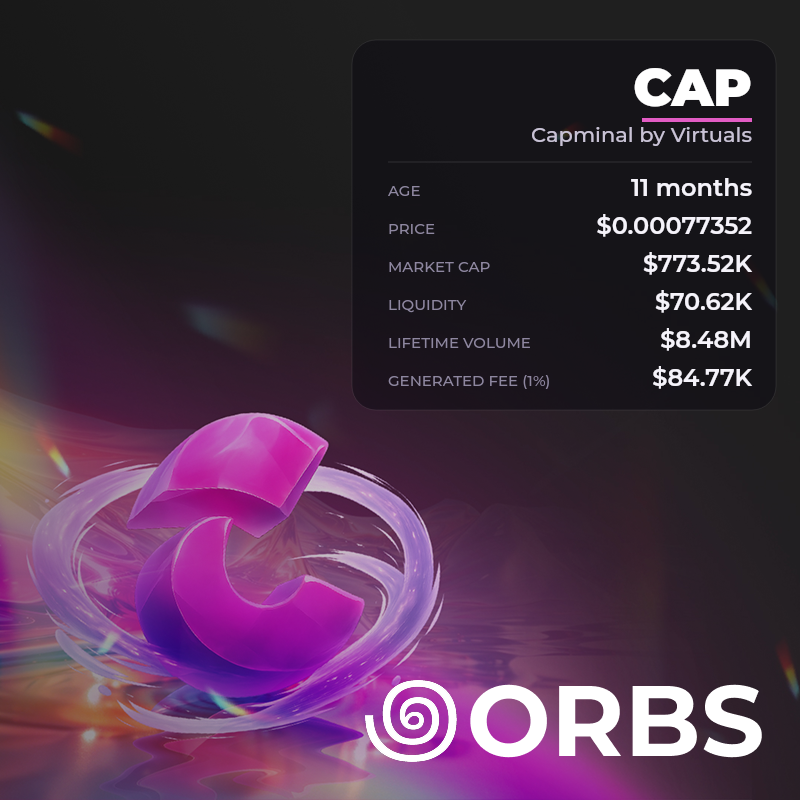 Capminal's tweet photo. 🟩 The ticker is $CAP

> Lifetime volume: $8.48M
> Generated fee: $84.77k

0xbfa733702305280F066D470afDFA784fA70e2649 https://t.co/4BNMKBPNTh