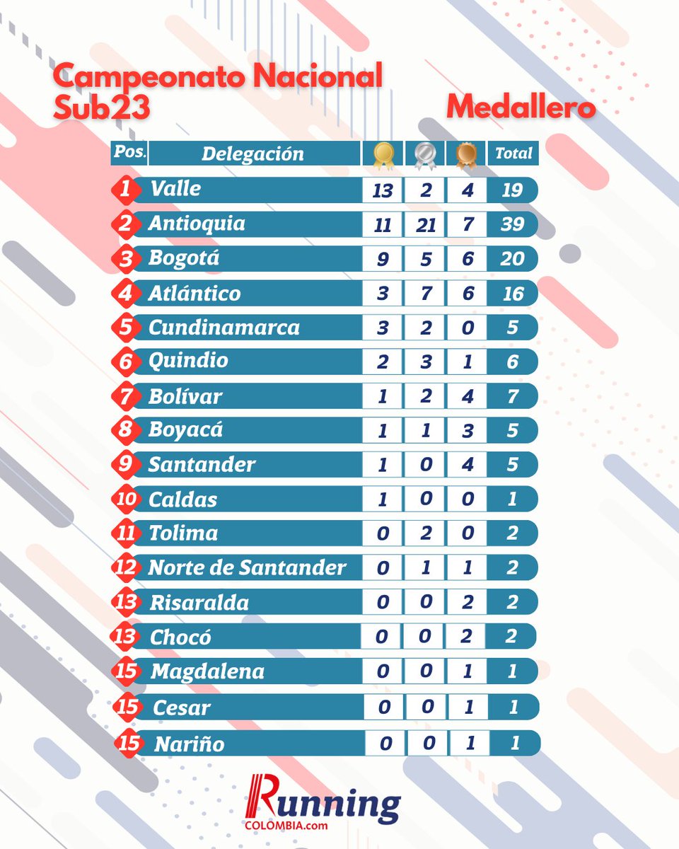 RunningColombia tweet media