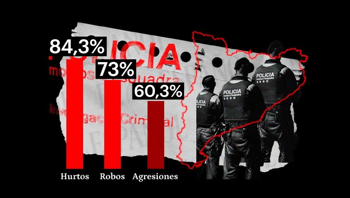 Alt Right España 𝕏 tweet media