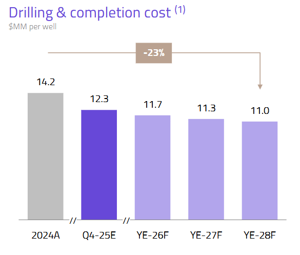 SamSlickwater's tweet photo. We can single-handedly eliminate this efficiency with environmental fees, fuel surcharges and a plethora of billables that were never even mentioned in the initial bid. 

Call us for all your stimulation needs. https://t.co/DDlnRgEDrB