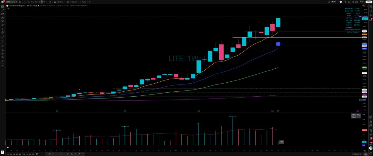 Elite Swing Traders tweet media