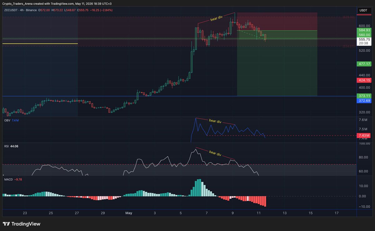 Crypto Traders Arena tweet media