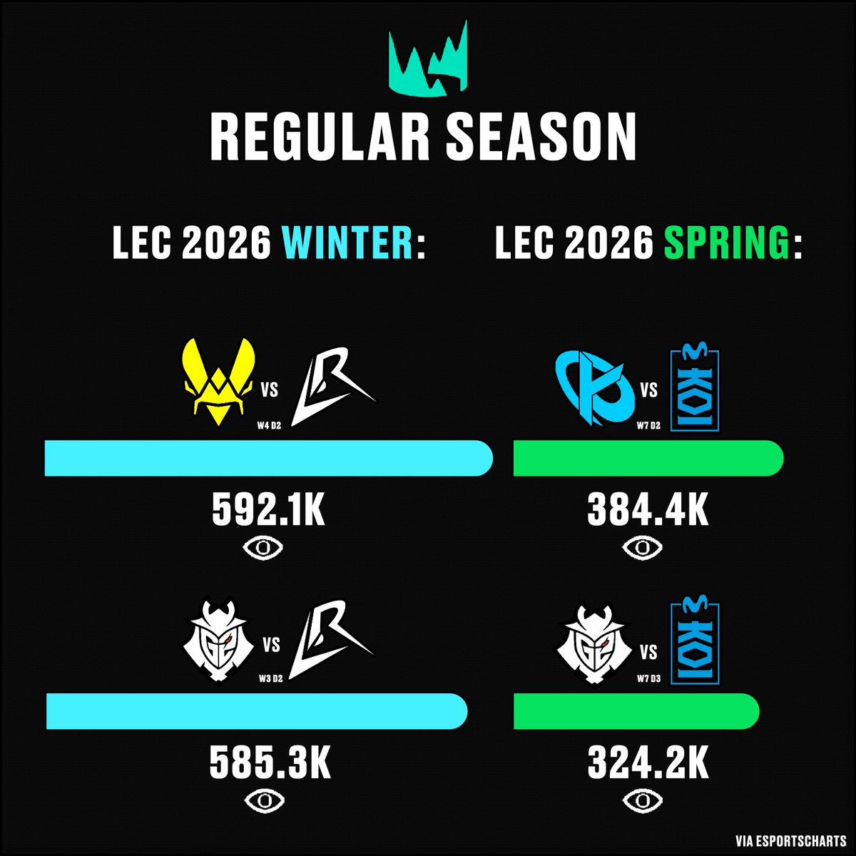 Abyss_ix's tweet photo. Spot the Difference  🕵️  🔍  #LEC https://t.co/ruUMT2E71W