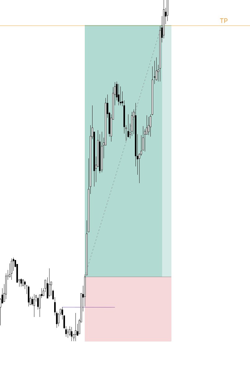 Beanz Trades tweet media