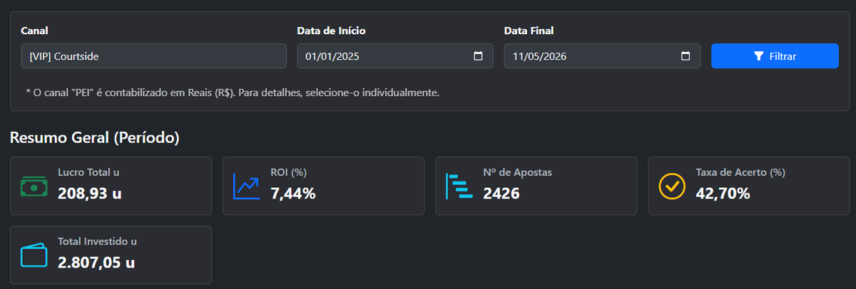 TheSmartBettor's tweet photo. 🚨O COURTSIDE está perto da lotação - vou liberar 20 cupons com 50% de desconto pra quem quiser testar.

Cupom COURTSIDE50

Desde que o foi montado, o grupo são 200u de lucro e 7.5% de ROI 
(somente são planilhadas as apostas que a maioria do grupo consegue pegar)