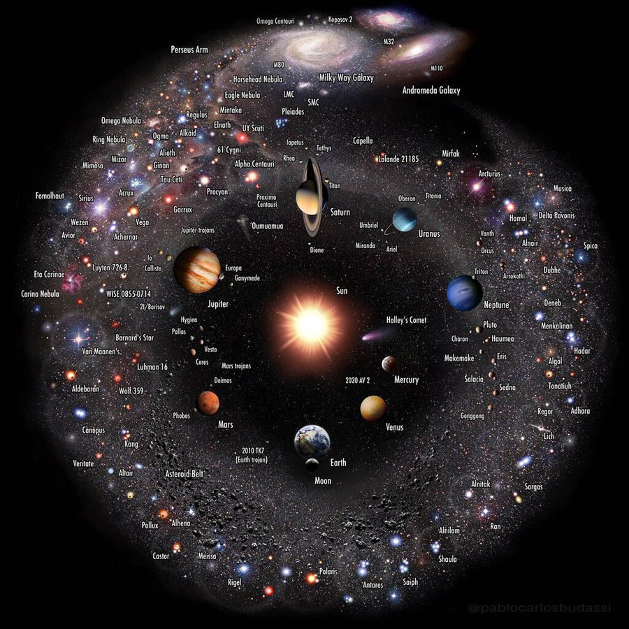Space: It’s not just 'big,' it’s 'break-your-brain' big. Your local commute might feel like a trek, but compared to the cosmic void, it’s practically a microscopic hop. 🌌

📷 by Pablo Carlos Budassi