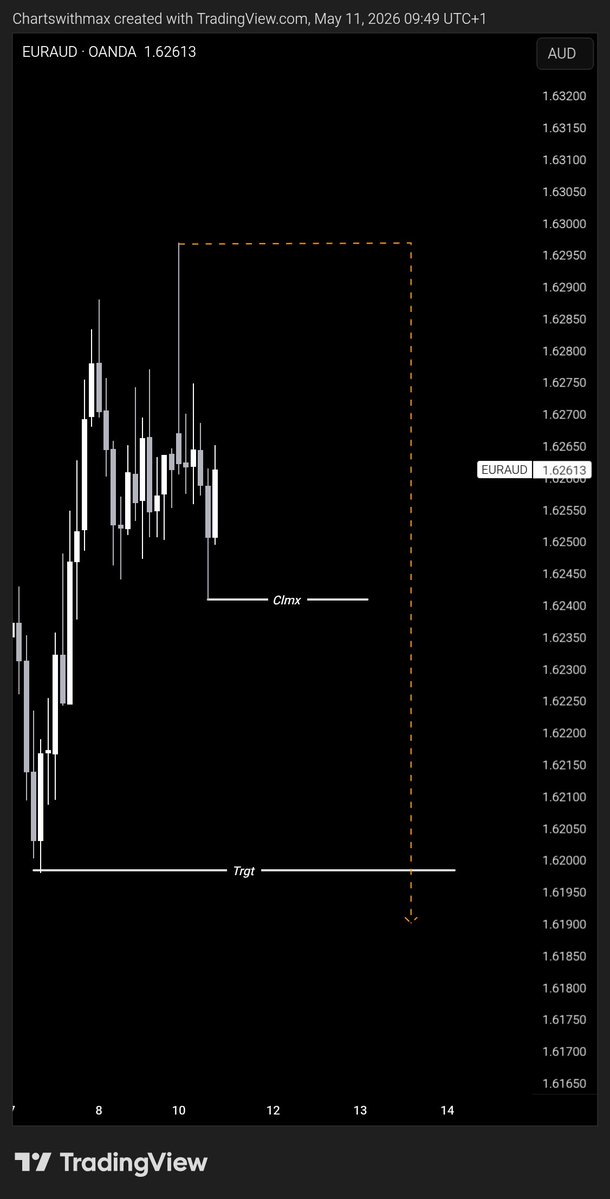 Chartswithmax 🪔 tweet media
