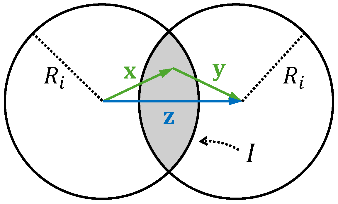 Cryptography MDPI tweet media