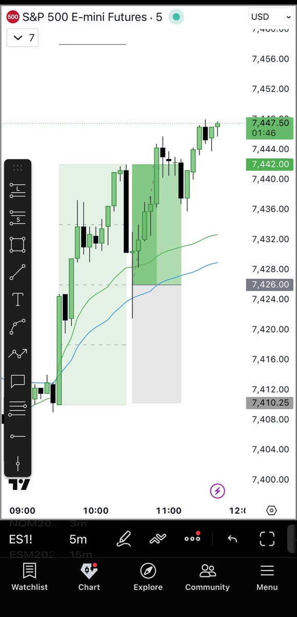 pra_codes's tweet photo. IB50 on ES today is in play https://t.co/A7tzEXWK4X