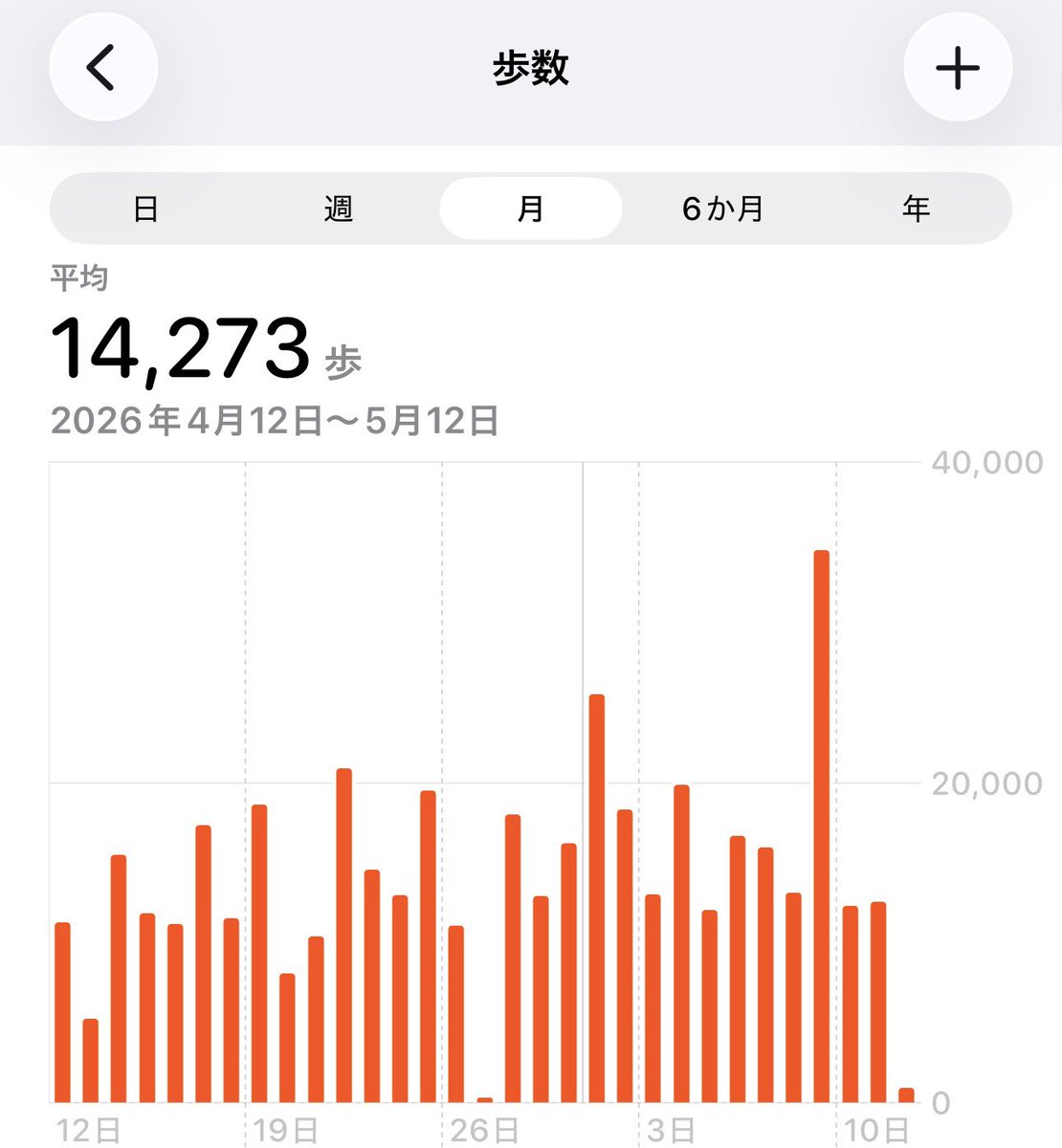 たべるさん tweet media