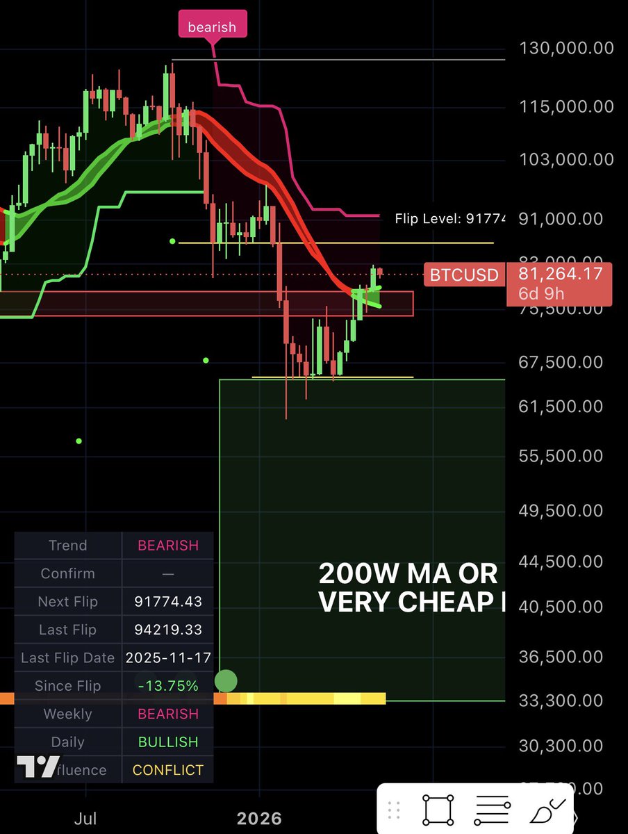 Ivan on Tech 🍳📈💰 Head Trader @ Bullmania (@IvanOnTech) / Posts / X