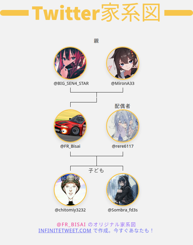👨‍👩‍👧‍👦 私のTwitter家族: 👫 親: @BIG_SEN4_STAR @MironA33