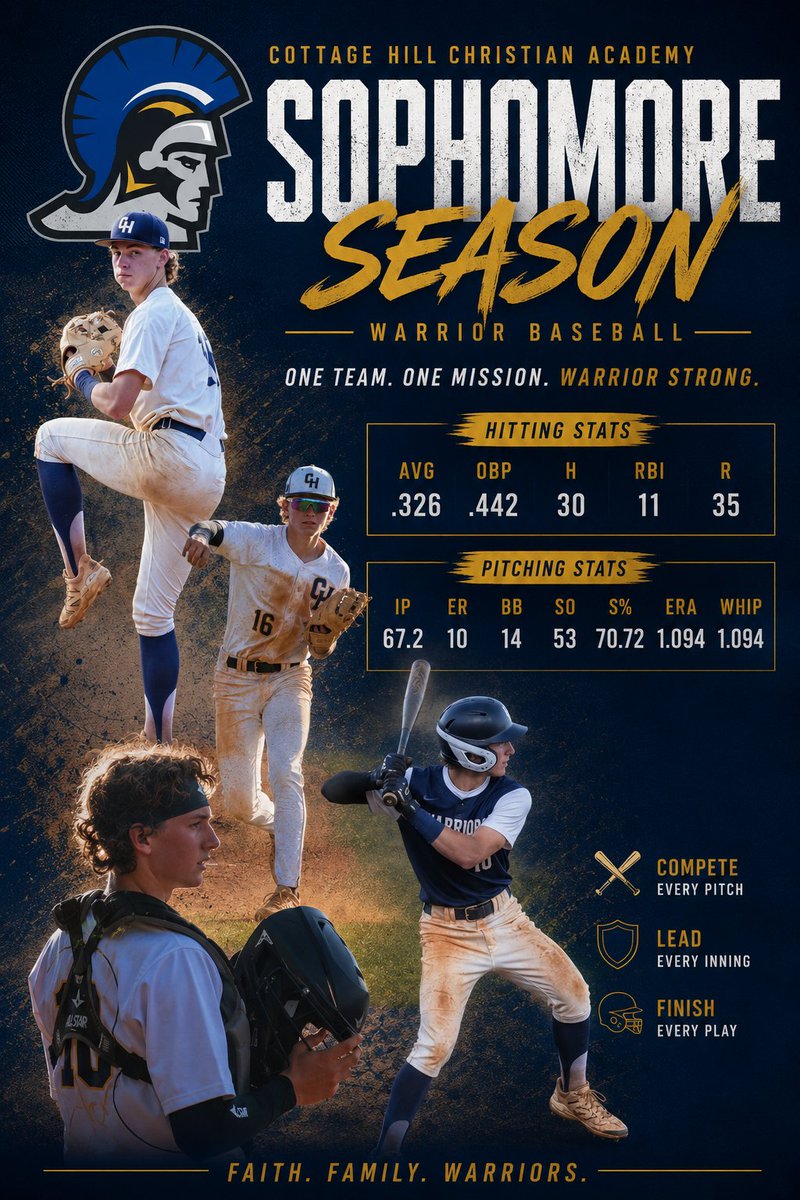 spmunger2028's tweet photo. Had a great sophomore season at Cottage Hill Christian Academy and learned a lot along the way. Appreciate my teammates, coaches, and family for all the support. Ready for summer ball with the ICON squad! 🔥⚾️ @ICONNATION1 @FinnKirkwood6 https://t.co/myTPYH15mh
