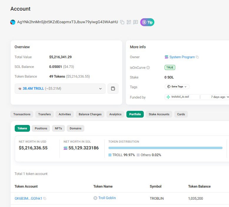 dogpro11's tweet photo. The team is constantly making sells and buying $troblin after sell .

They'll probably start pushing $troblin because they're constantly buying it and transferring it to their alt wallets.

idk but think $troblin next runner

grabbed 

4HZiPtJp6WxDsAMzSEqzjqkD4wzoaRoG1Fn6mDK7pump https://t.co/0UgPmmuaGc