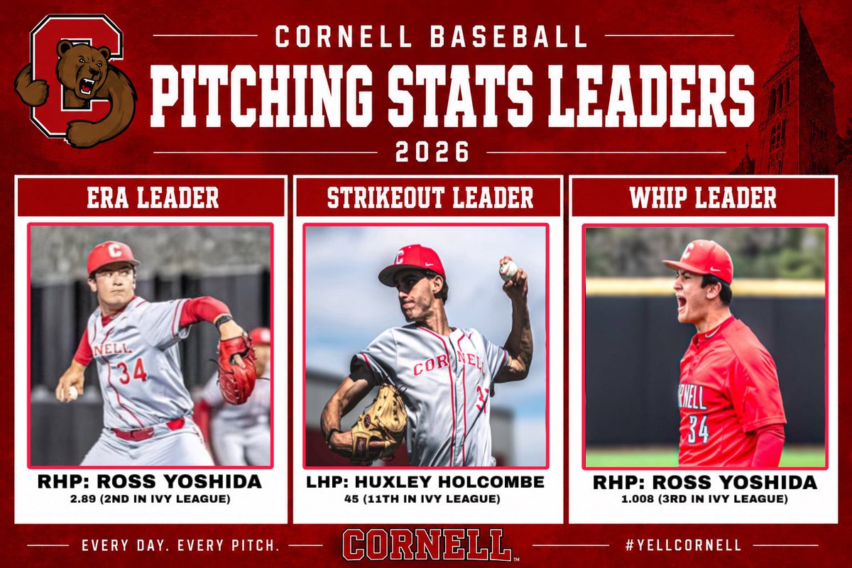 Cornell Baseball tweet media