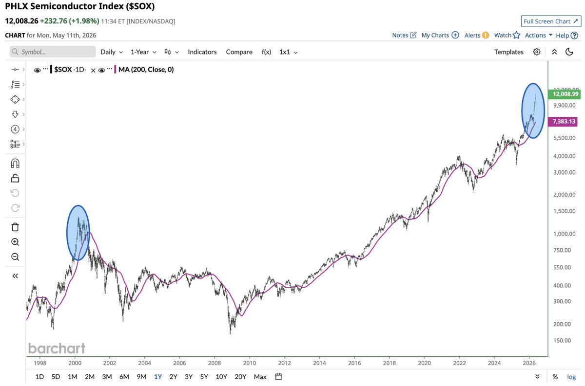 Barchart tweet media