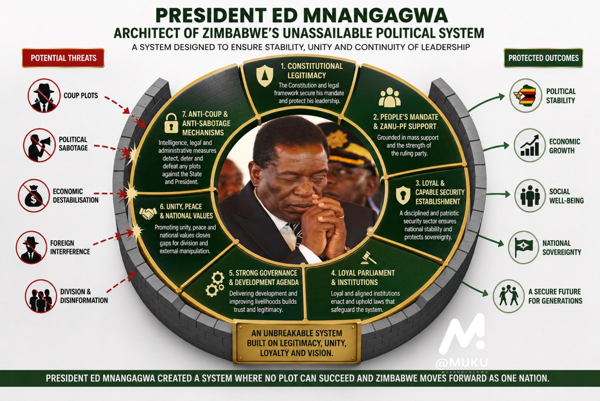 C. H. MUKUNGUNUGWA tweet media