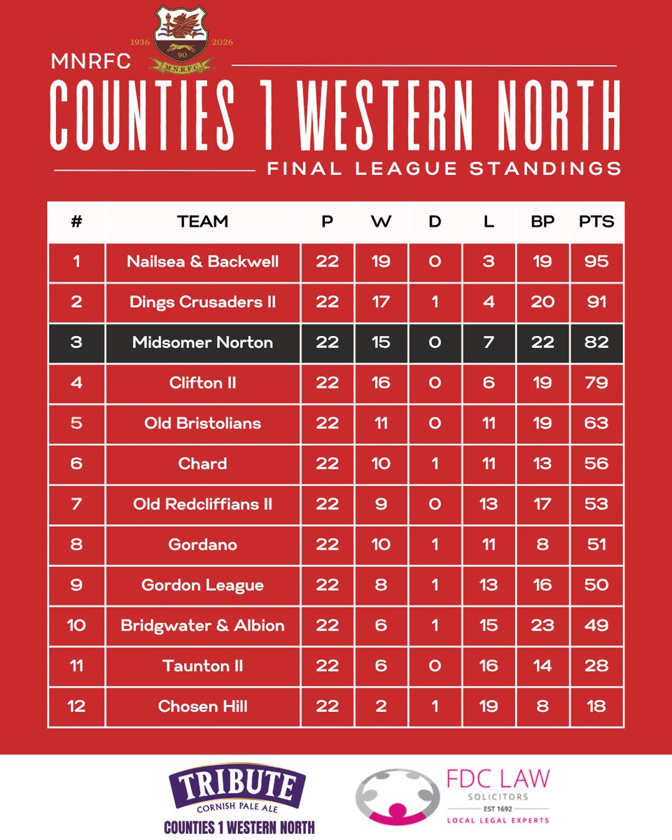 Midsomer Norton RFC tweet media