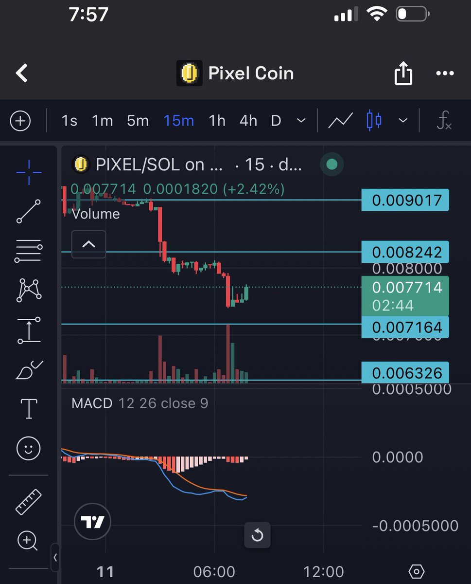 TuscanaCrypto's tweet photo. @OGPixelcoin Who else bought the dip…. 
Diamond hands win!
Thanks for the discount to all the paper hands 😂👏 https://t.co/5t27vJGraL