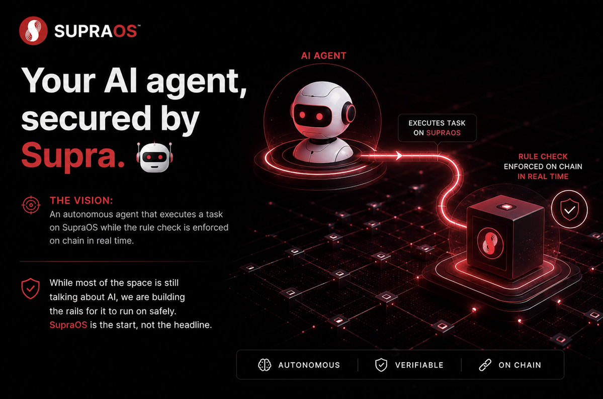 Your AI agent, secured by Supra. 🤖

The vision: an autonomous suite of agents that execute tasks on SupraOS while the rule check is enforced on-chain in real time.

While most of the space is still talking about AI, we are building the rails for it to run on safely. 🛤️

SupraOS