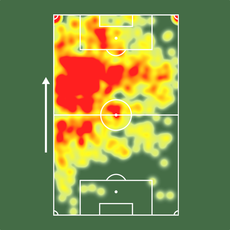 SofascoreBR's tweet photo. 🔎 Neymar é o líder de passes decisivos, faltas sofridas e Nota do @SantosFC em 2026! 🔥🔥

⚔️ 13 jogos
⚽️ 6 gols
🅰️ 3 assistências
🅿️ 9 participações em gols (!)
⏰ 124 mins p/ participar de gol (!)
🧠 6 grandes chances criadas (!)
🔑 36 passes decisivos (1º do time!)
💪 93 duelos ganhos (7.2 /j!)
👊 60 faltas sofridas (1º do time!)
💯 Nota Sofascore 7.48