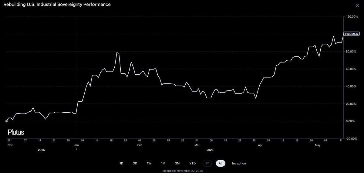 Eliant Capital tweet media