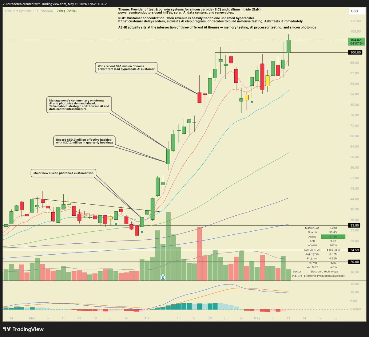 TraderJohnny tweet media