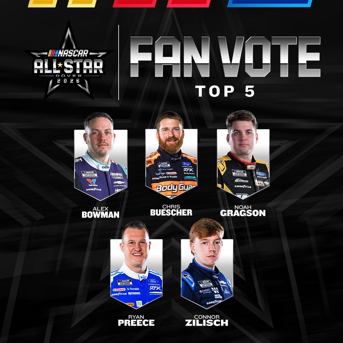 NASCAR's tweet photo. Time is winding down for the #AllStarRace Fan Vote, but you can still cast your ballot!

Here are the current top five vote-getters in alphabetical order.