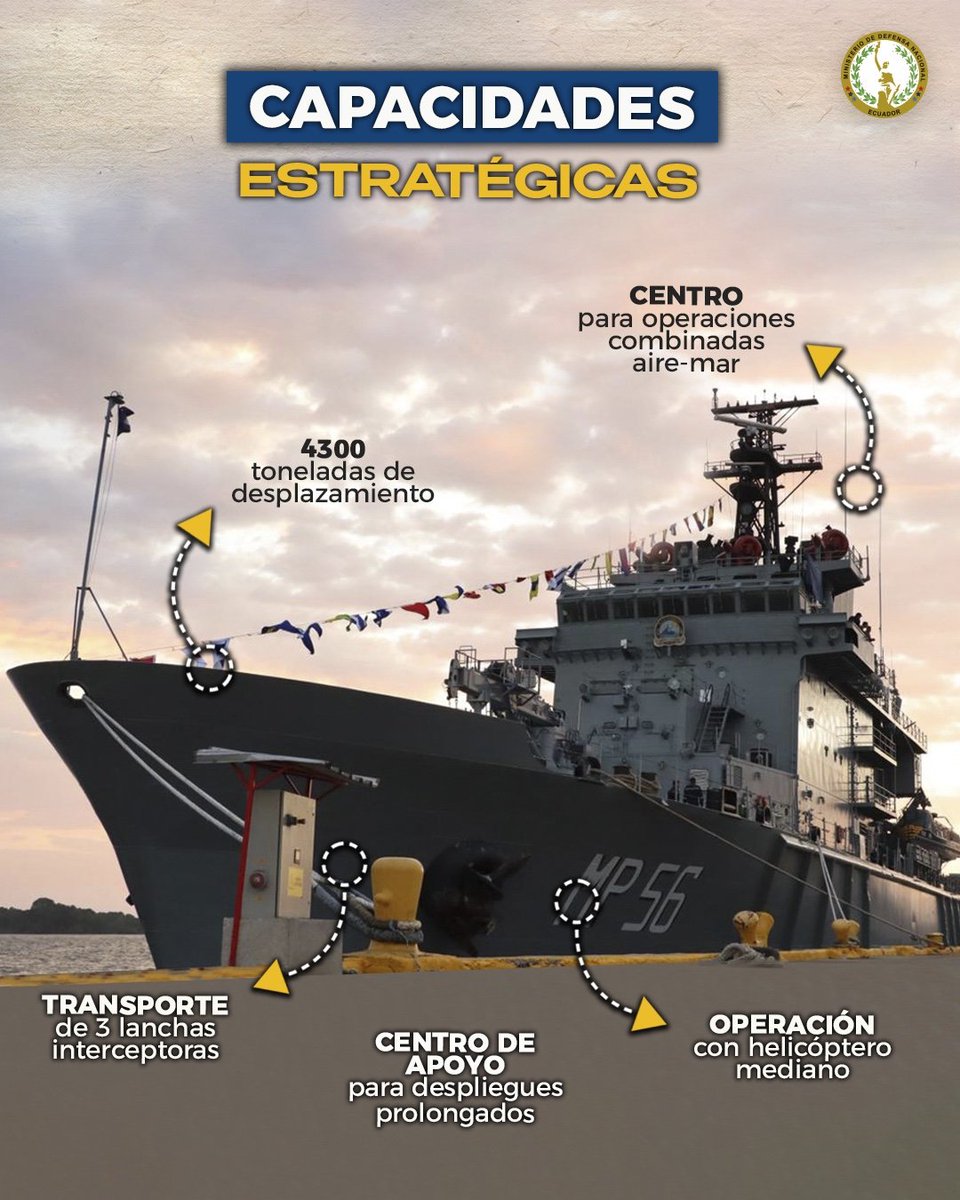 Ministerio de Defensa Nacional del Ecuador tweet media