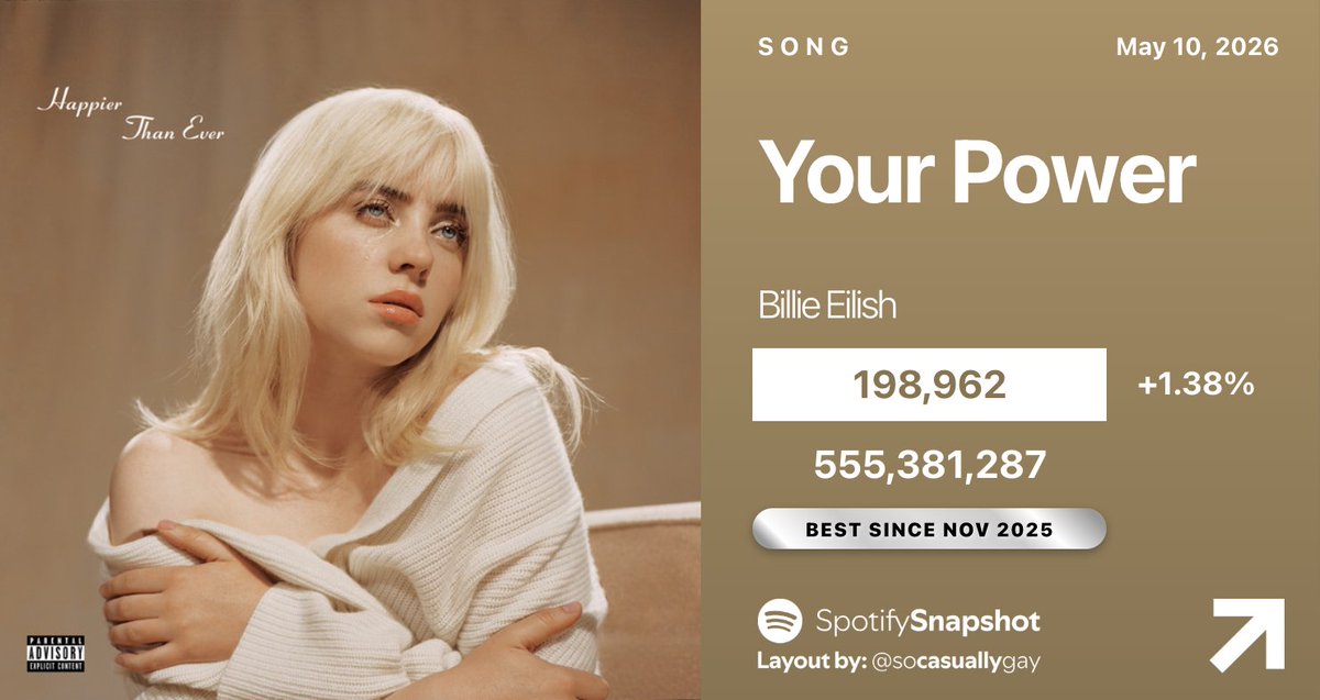 Fan SpotifySnapshot tweet media