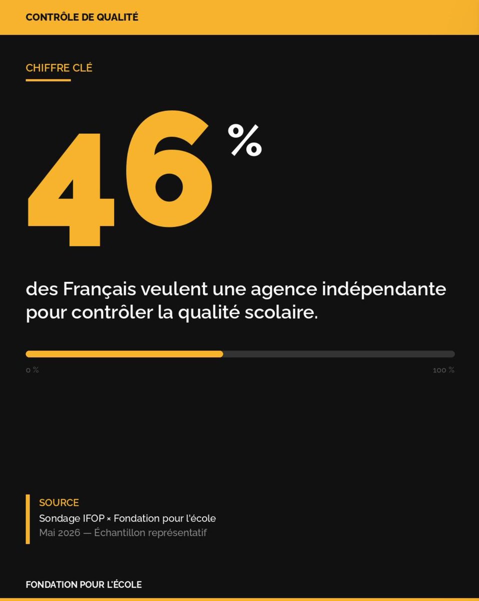 Fondation pour l'école tweet media