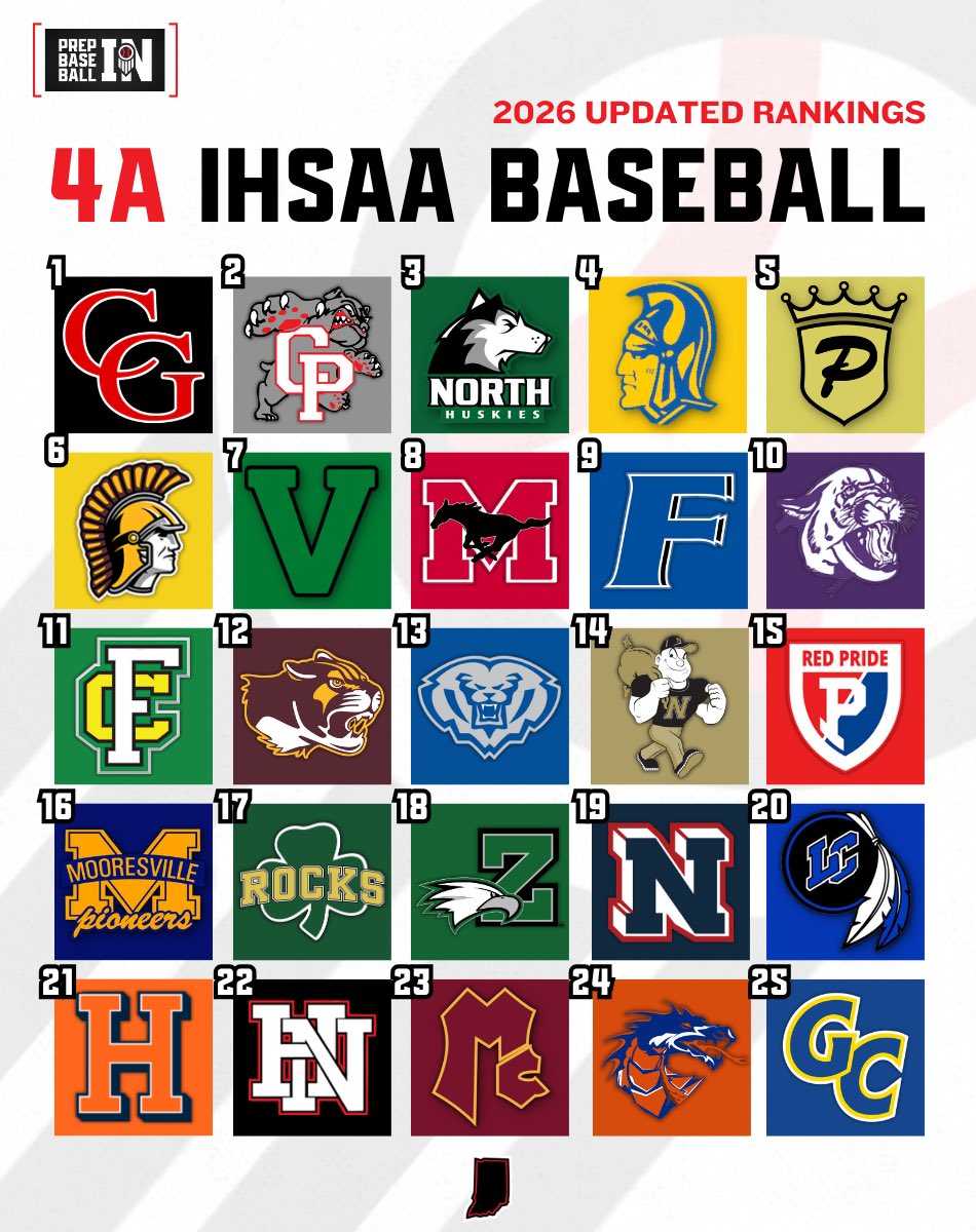 Prep Baseball Indiana tweet media