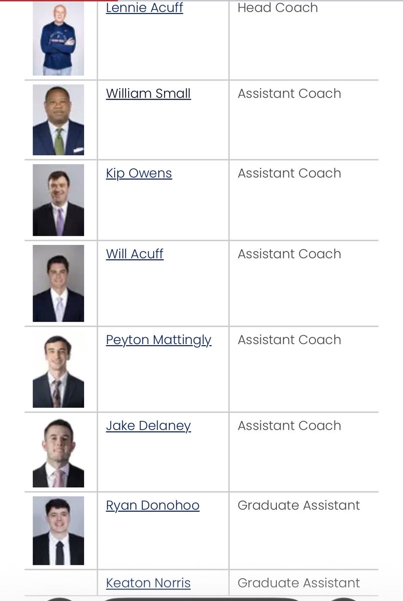 SamfordScoop's tweet photo. More Samford coaching staff updates. 💪🏻

Gardner-Webb AHC Jake DeLaney listed as the newest Samford assistant. The Birmingham native has also spent time at Covenant College and Furman. 

Then former Samford PG @KeatonNorris3 listed as the newest GA‼️ https://t.co/kDkts7pgbr