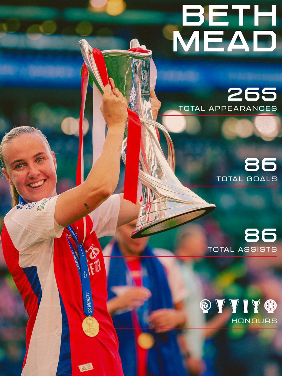Incredible achievements in the famous red and white.

Leaving as a true club legend 👏