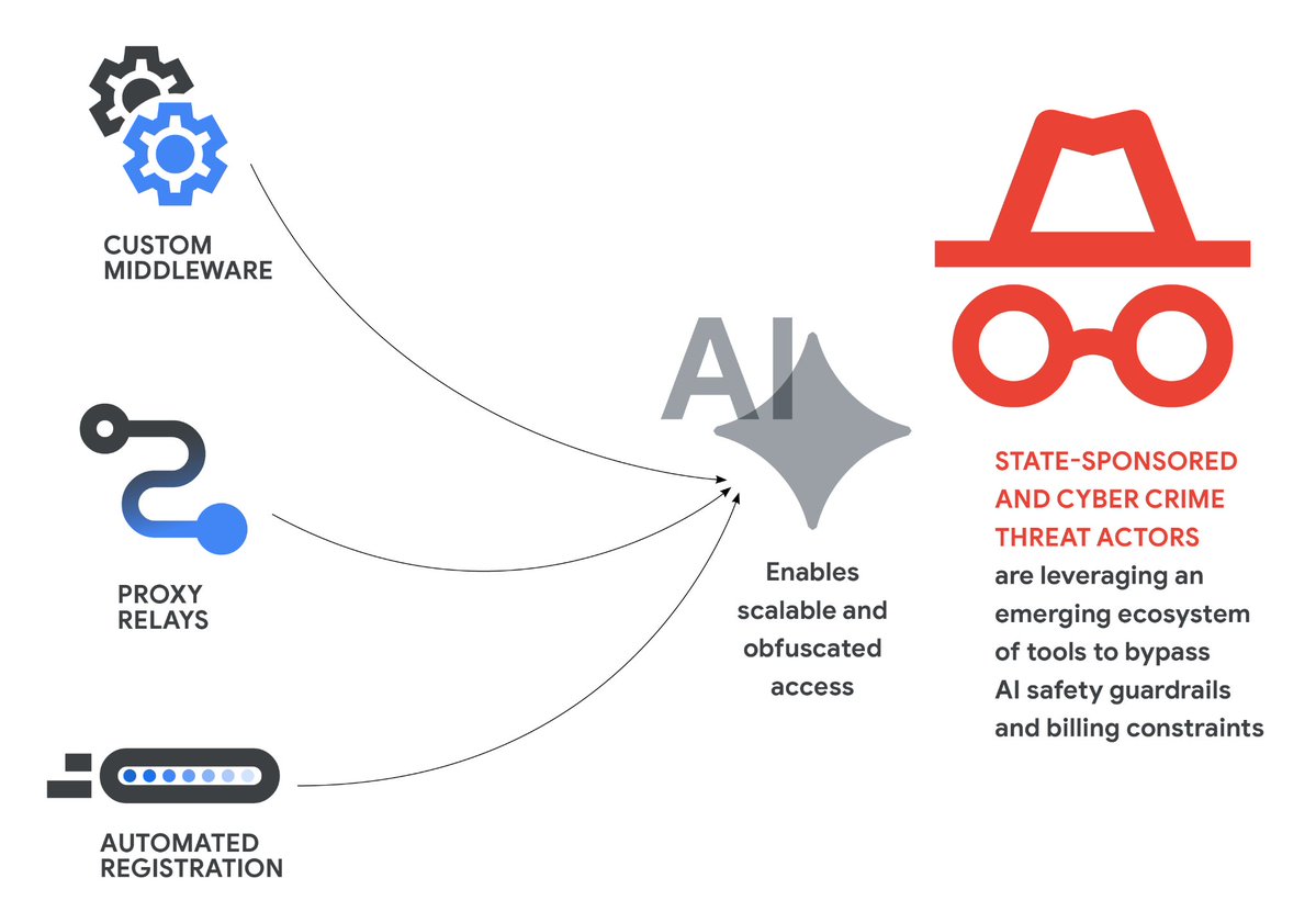 Mandiant (part of Google Cloud) tweet media