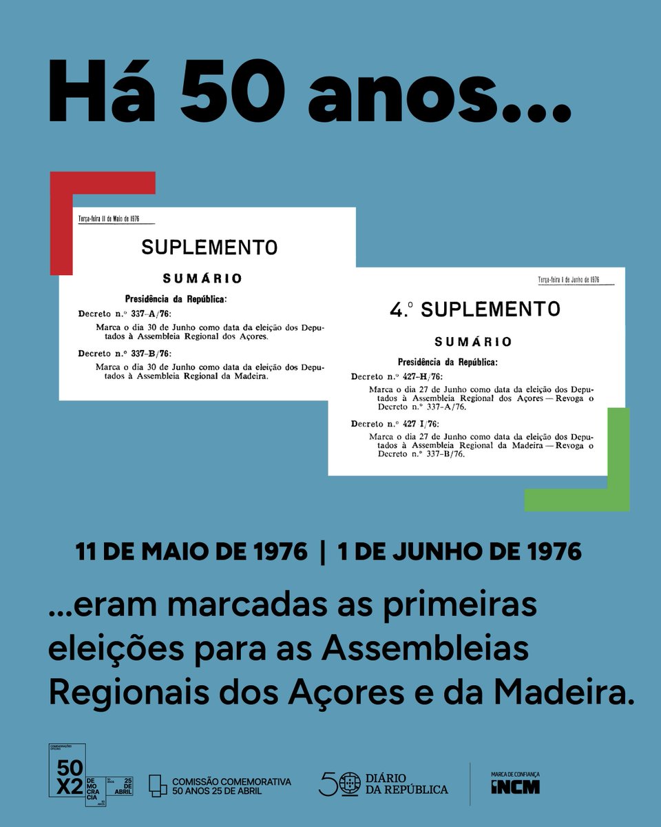 diariorepublica's tweet photo. Há 50 anos, a 11 de maio de 1976, eram publicados no Diário da República os Decretos n.º 337-A/76 e 337-B/76, que fixavam a realização das primeiras eleições para as Assembleias Regionais dos Açores e da Madeira.
#Diarios1976 #50x2 #50xTodos #FitaDoTempo #diariodarepublica #incm https://t.co/BdooRu1uLX
