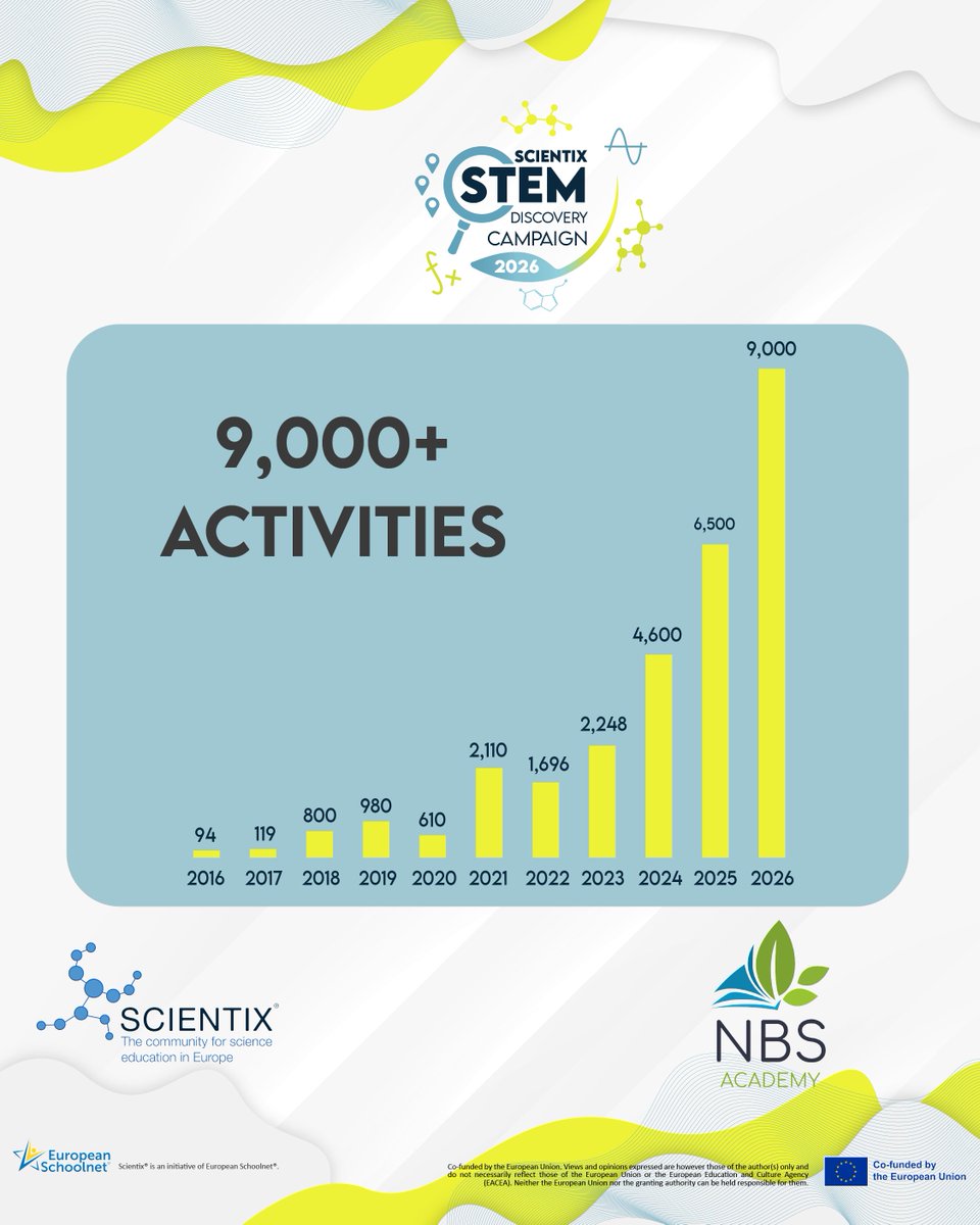 Scientix tweet media