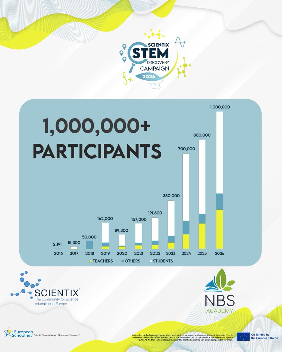 Scientix tweet media