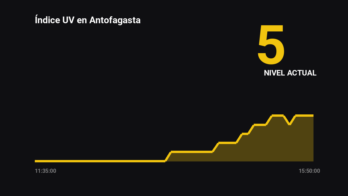 AntofaWeatherBot tweet media