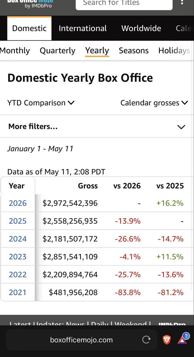 Riddlemethiss84's tweet photo. #AMC We haven’t even hit summer yet when kids are outta school and movies are running all day long😂💚 we about to be PIPING hot 🔥🥵💪 @AMCTheatres is stacking cash that Wall Street can’t manipulate. they will be forced, stay the course! 🤝 https://t.co/hbhRoWt1uU