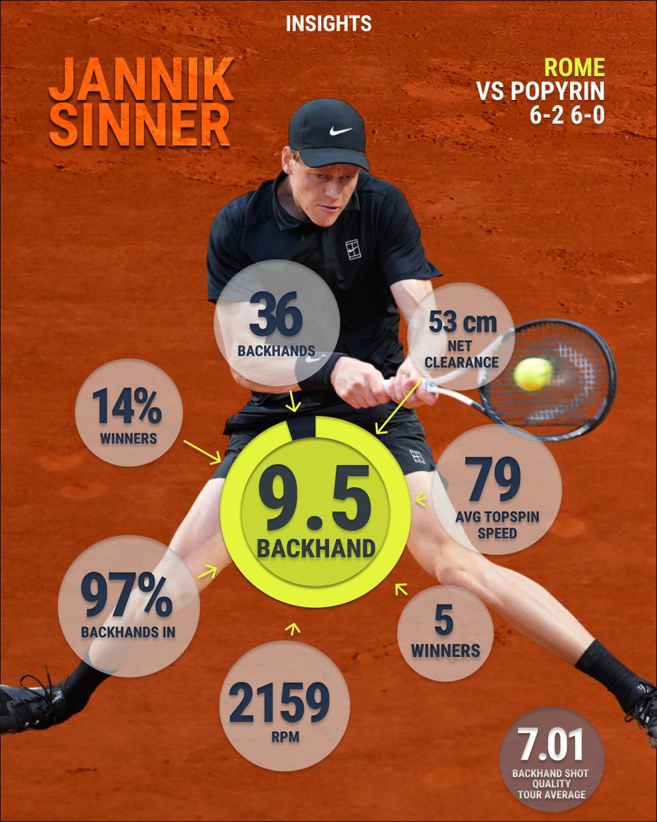 Tennis Insights tweet media