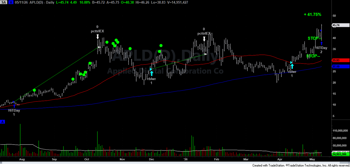 Accurate-Trader.com Ltd. tweet media