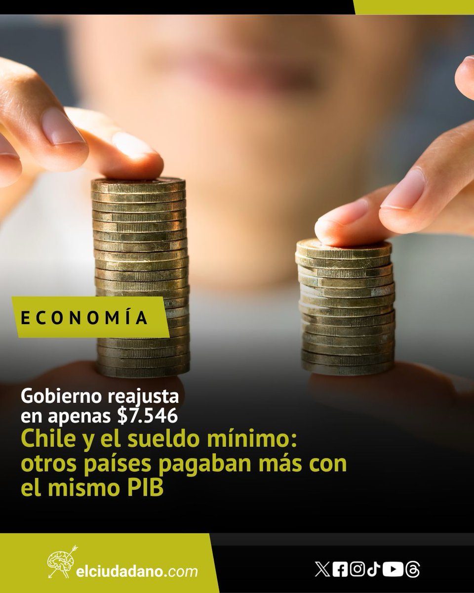 Chile acaba de reajustar el sueldo mínimo a $546.546. Pero un nuevo estudio de Fundación SOL abrió una pregunta incómoda: ¿realmente el país no puede pagar mejores salarios?
La investigación comparó a Chile con países que tuvieron un PIB per cápita similar al actual y encontró